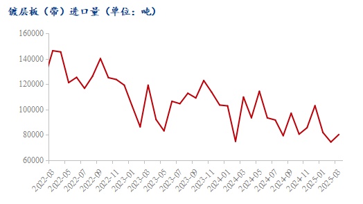 基地展示Mysteel月报：金三银四预期落空 5月镀锌板卷价