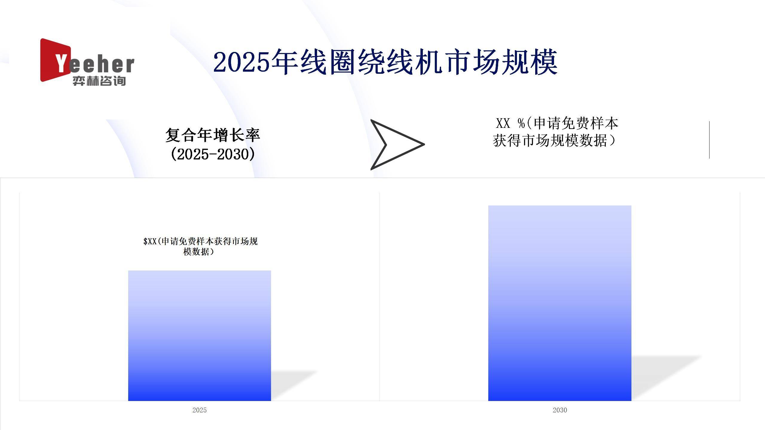 产品分类二全面分析2025年线圈绕线机市场
